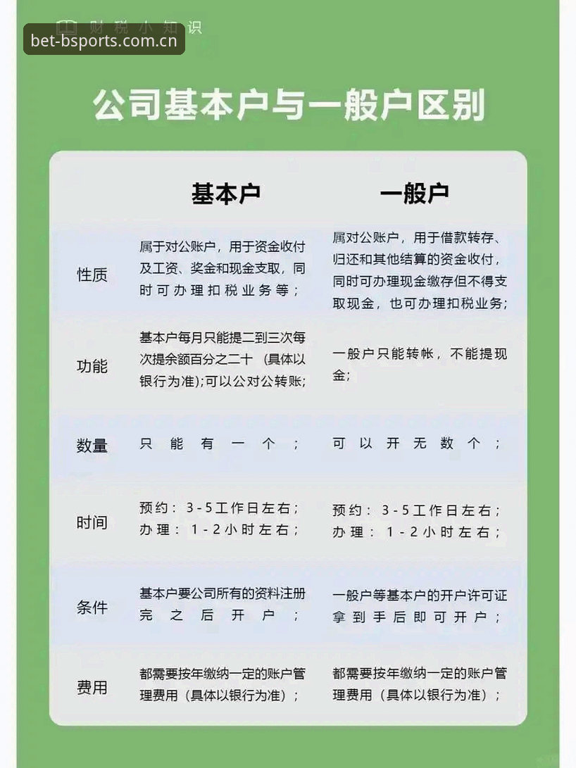 BSports开户攻略：从注册到首次下注的实用指南